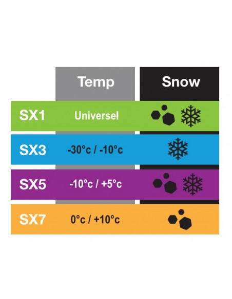 Tabel Temperaturi