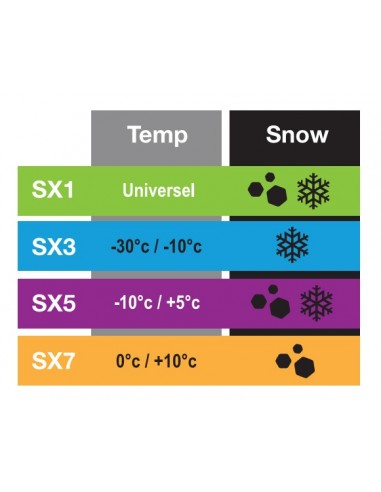 Ceara Bloc NST Workshop Wax - 1kg - Rece
