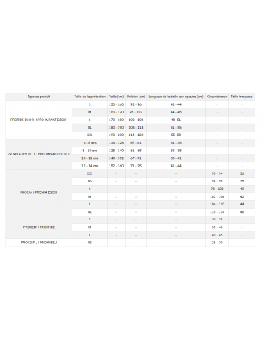 Protectii Genunchi CAIRN Proknee
