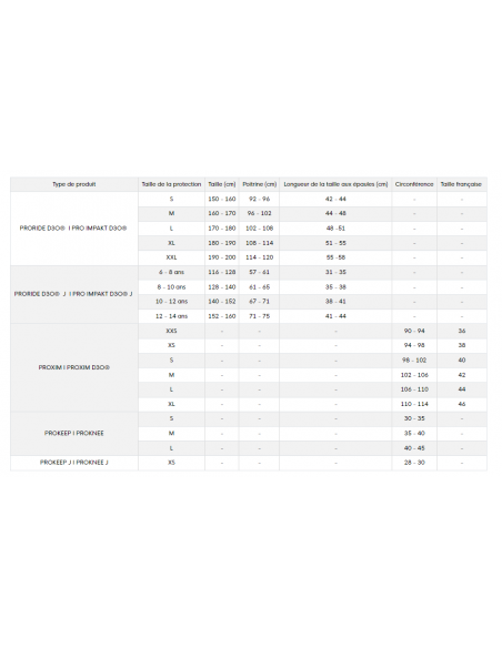 Protectii Genunchi CAIRN Proknee
