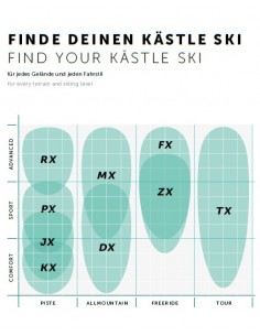 Schiuri KASTLE FX96 HP - 188 cm - fara legaturi - Freeride 2