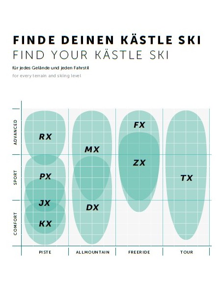 Schiuri KASTLE FX96 HP - 172 cm - fara legaturi - Freeride